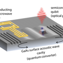 quantum dot-based transducer illustration