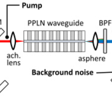 Transducer characterization setup