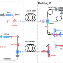 Infrastructure for hybrid two-photon interference