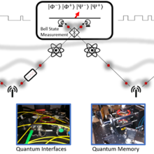 quantum repeaters illustration