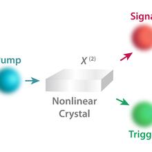 quantum illustration