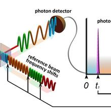 photon detector