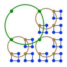 modular network illustration