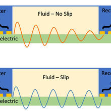 slip illustrations