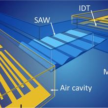 Surface acoustic waves