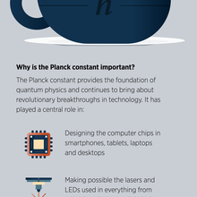 Infographic titled What is the Planck Constant? explains the constant and its importance.