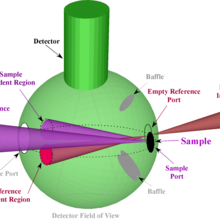 Reflectance Measurement Geometry (Absolute for Specular Samples)