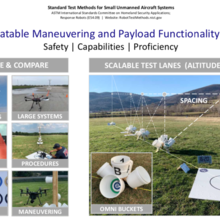 Overview of Test Methods