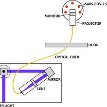 laser diagram