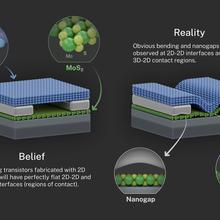 idealized versus reality illustration