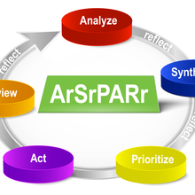 ArSrPARr, where r stands for reflect. ASPAR is Analyze-Synthesize-Prioritize-Act-Review. The whole cycle must be accomplished with efficiency, effectiveness, and times for reflection