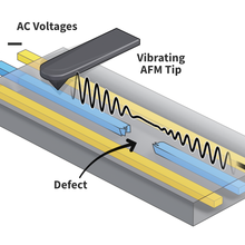 AC voltages illustration