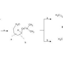 Schematic of chemical process