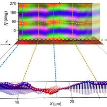 Illustration of 3D orientation angle images of a high-density polyethylene (HDPE) film 