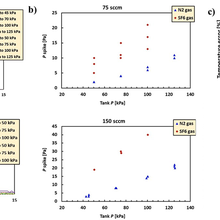 pressure spike charts