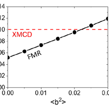 value obtained from XMCD