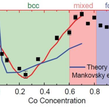 intrinsic damping graph