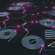 photonic circuits illustration