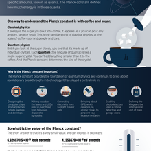 Infographic reads "What is the Planck Constant?" with an explanation involving coffee and sugar.