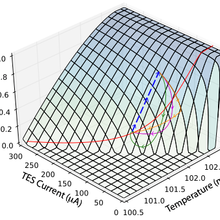 surface plot