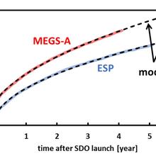 model graph