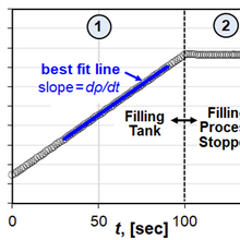 Plot of density of SF6