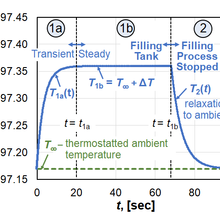 Physical model graph