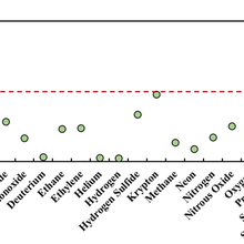 model graph