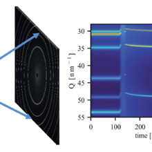 Diagram shows X-rays diffraction during 3D printing, with colorized microscopic image showing the orientation of different grains within the material.