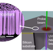 nanopillars