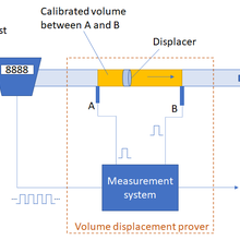 SVP illustration