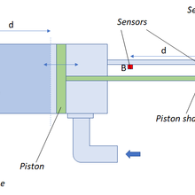 SVP illustration