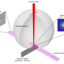 laser based manufacturing illustration