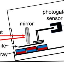 magnetic levitation illustration