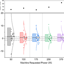 summary plot