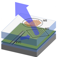 on-chip system illustration showing how to shape multiple laser beams