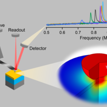 CR-AFM on bilayer structures