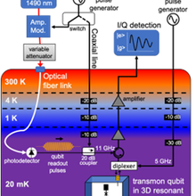 Cryogenic Photonic Interconnects illustration