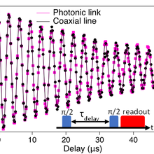 Cryogenic Photonic Interconnects illustration