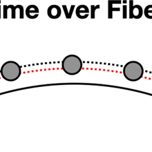 time over fiber illustration
