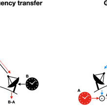 time transfer illustration