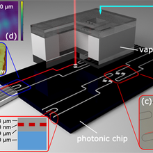 nist-on-a-chip illustration