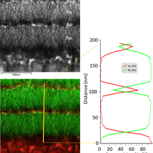 STEM image of the layered, electroplated structure