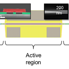 integrated laser