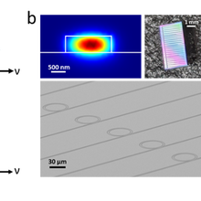 Chip-scale laser-wavelength conversion illustration