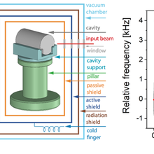 photonic resonators