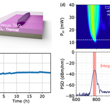 Tantala waveguide devices for supercontinuum generation