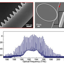 microresonator frequency combs