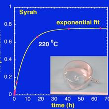 Pump Up Curve