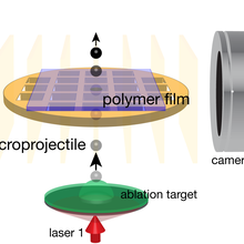 Diagram shows microprojectile as a small ball moving upward through a square of polymer film with camera to the right. 